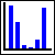 Four graphs on Spring flowers and pollen germination