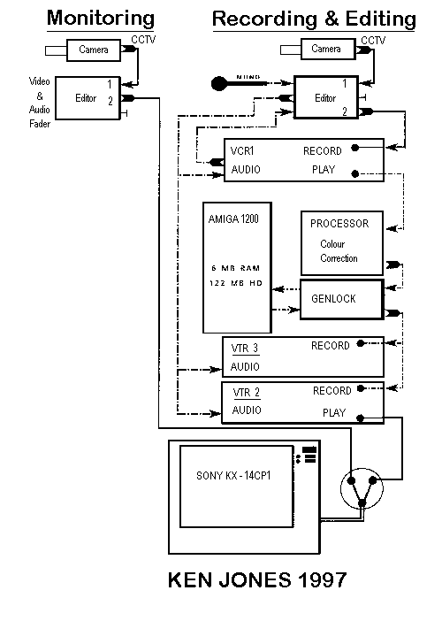 video microscopy setup