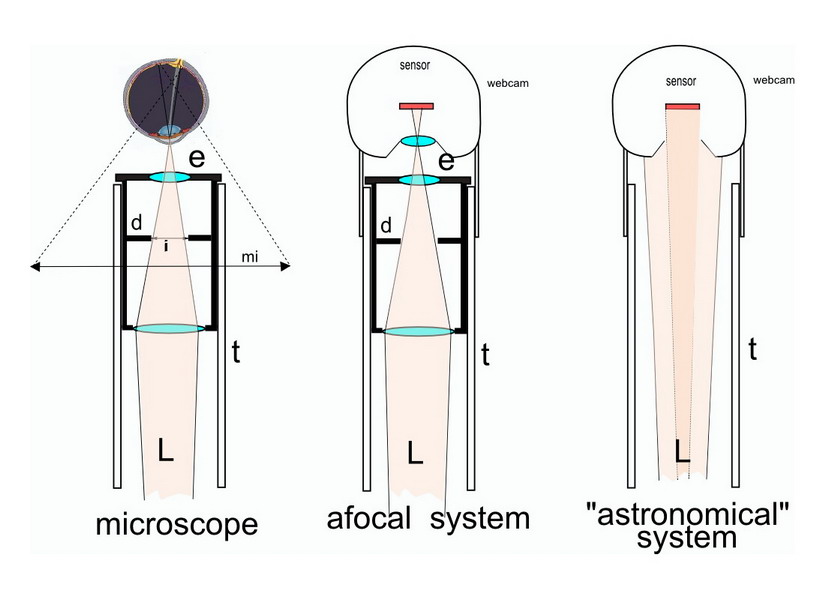 picture taking systems