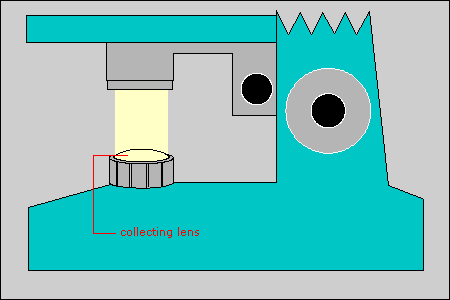 microscope illuminator