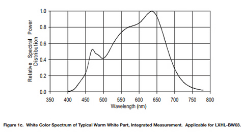Tungsten halogen lamp spectrum store