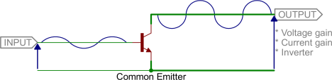 Current amplification by Transistor (Courtesy Sparkfun)