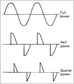 Thyristorwaveformdiagrams