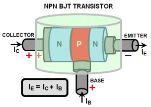 Transistor - courtesy Corollary Theorms