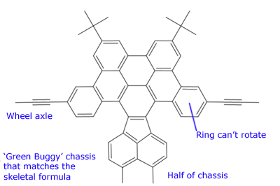 'Green Buggy' nanocar