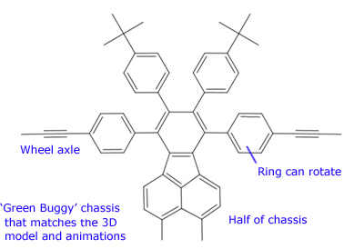 'Green Buggy' nanocar