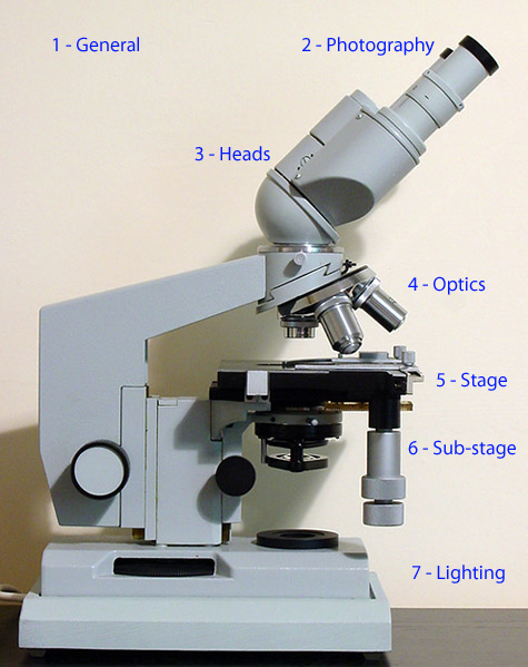 Tools for Lomo microscopes 