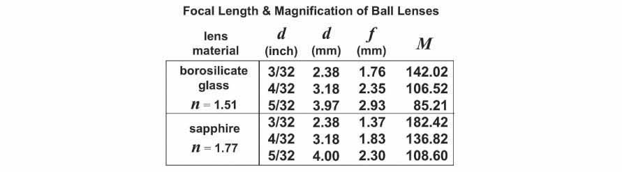 Optical Lens Tolerance Chart Uk