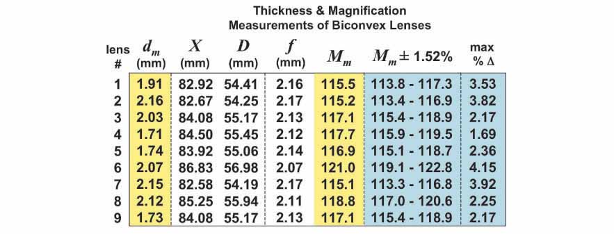 Optical Lens Tolerance Chart Uk