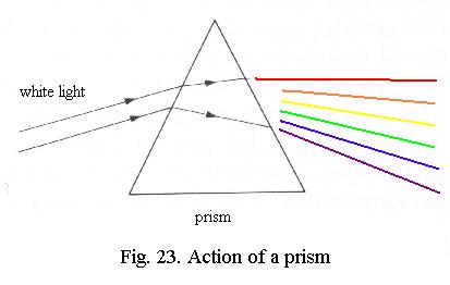 microscopy primer